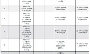Bieganie ile km na godzinę: poznaj idealne tempo dla siebie